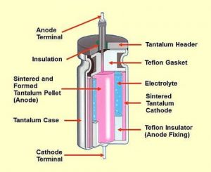 Electrolyte capacitor